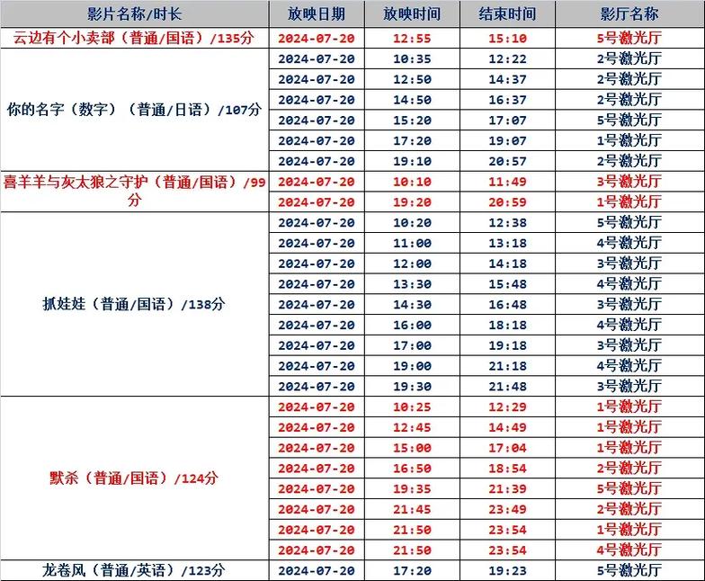 淫姐姐影院的相关介绍