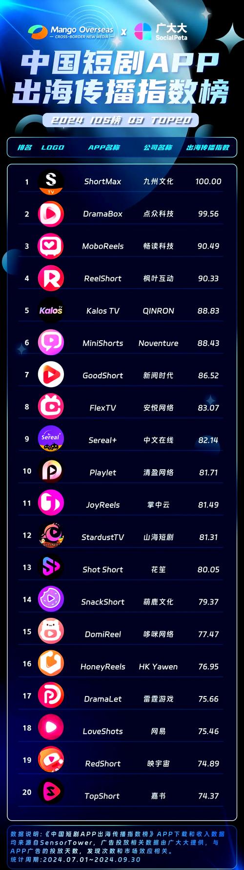 恋夜影院全部视频列表的相关介绍