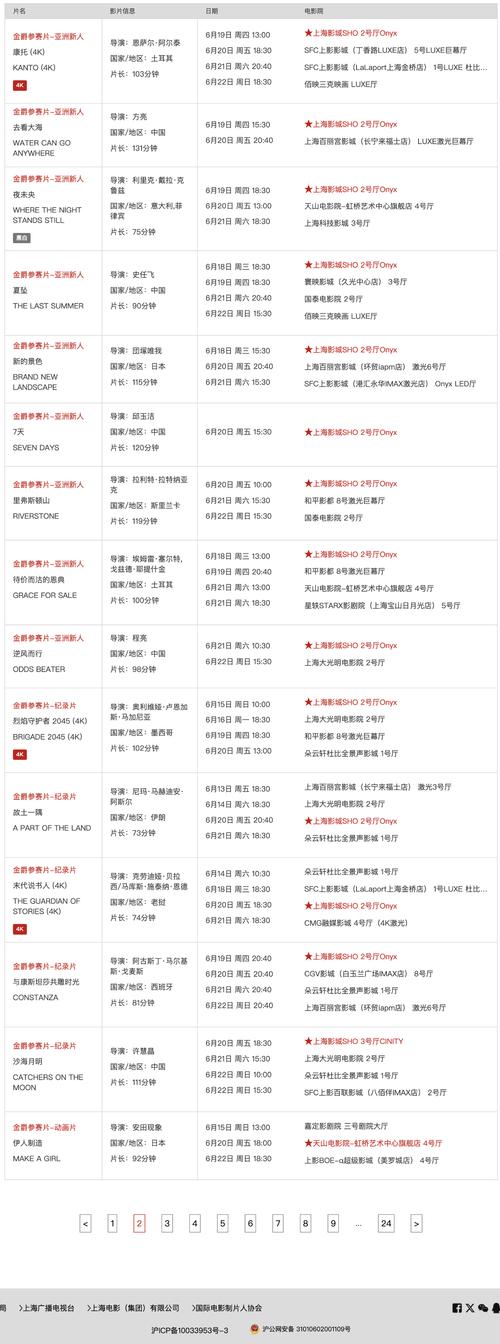 汤姆影院在线成人的相关介绍